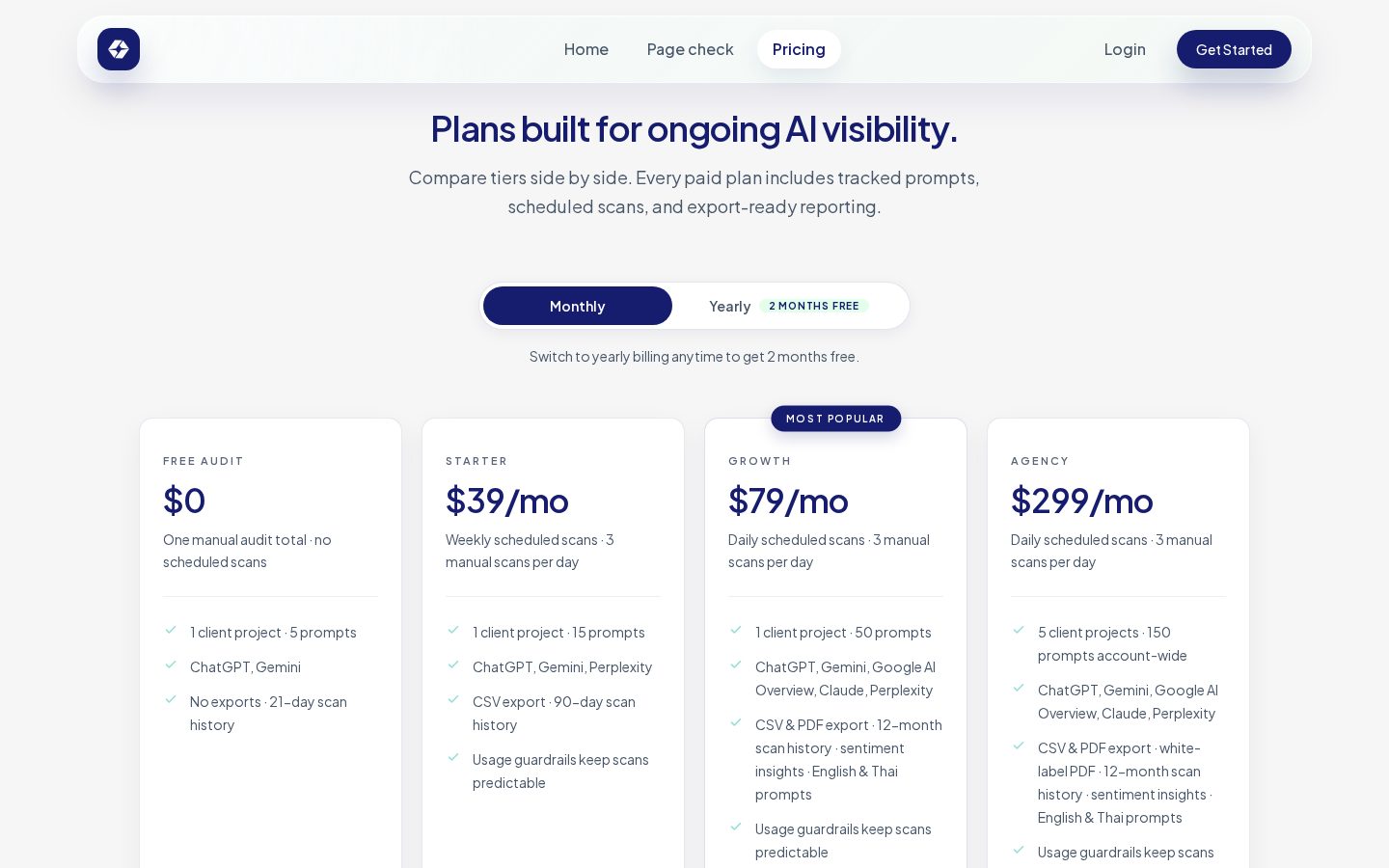 SignalWise Pricing