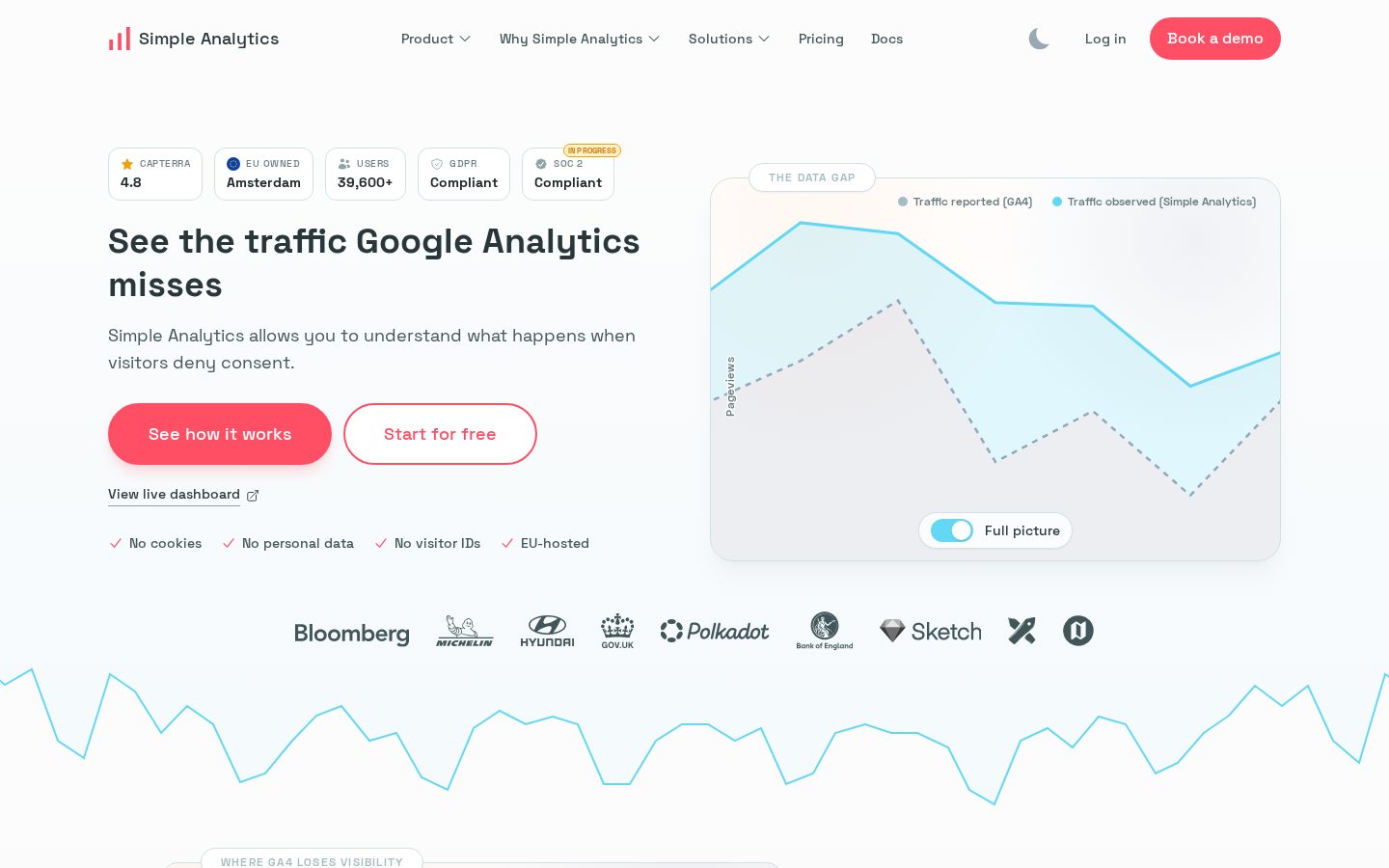 Simple Analytics Homepage