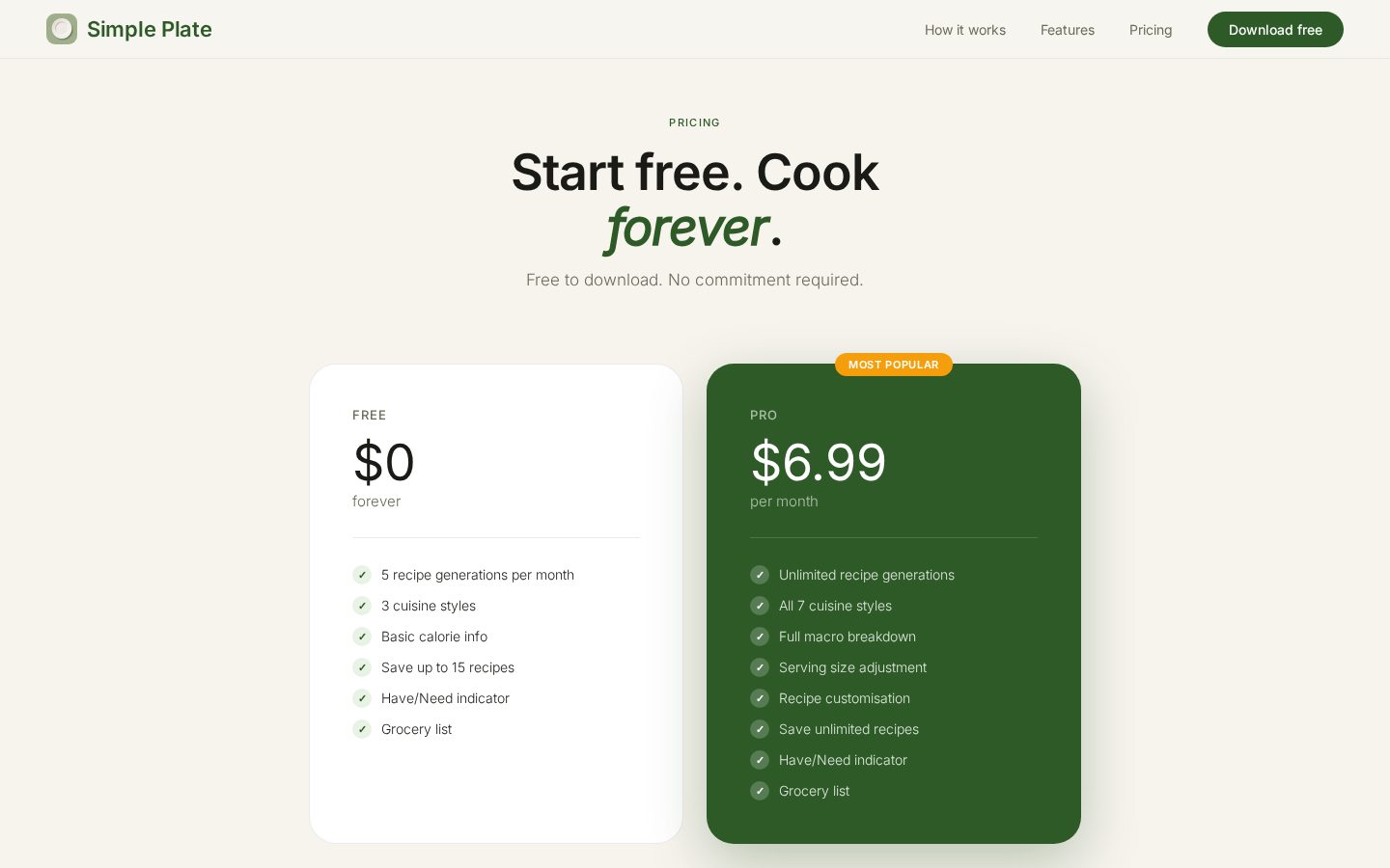 Simple Plate Pricing