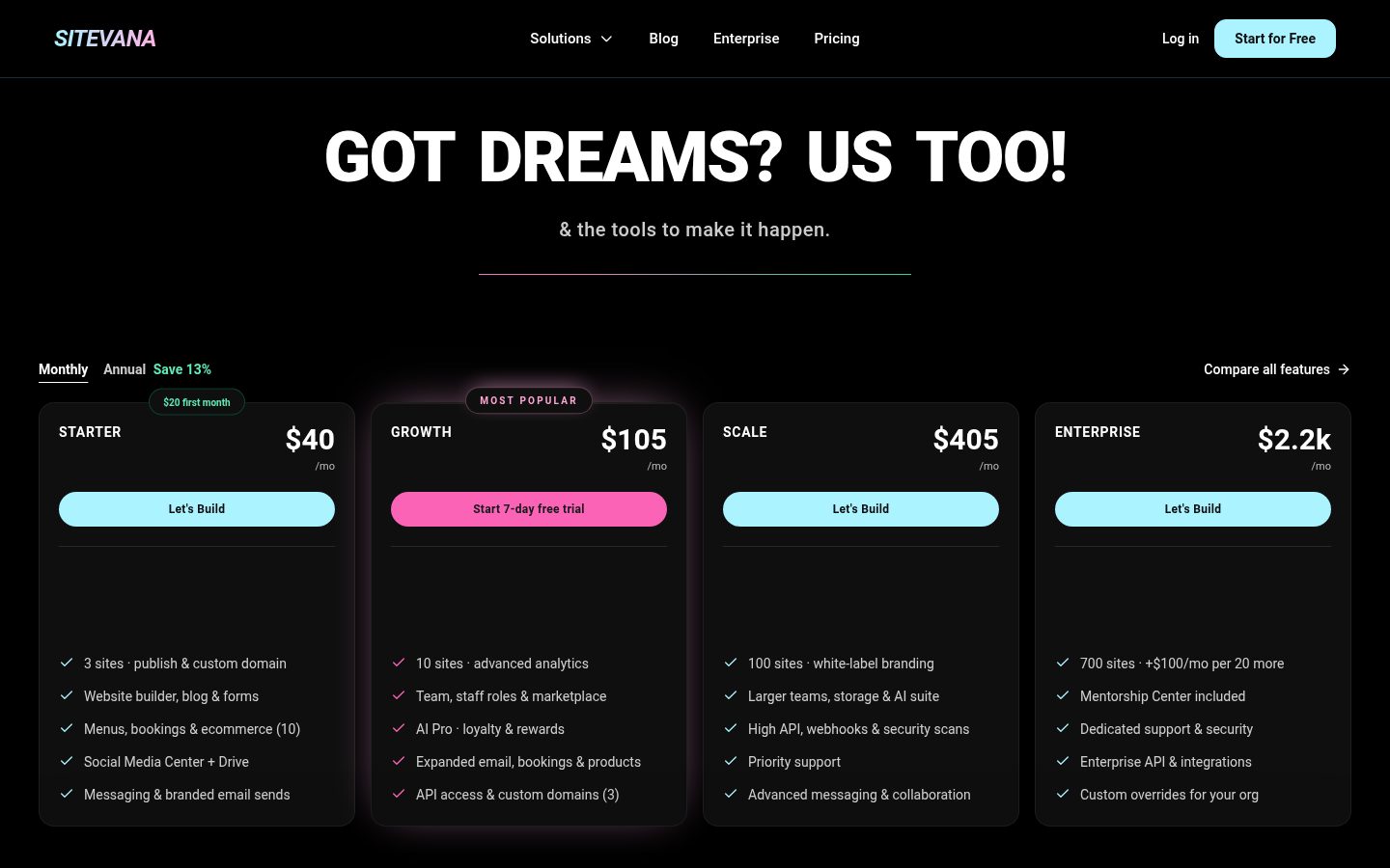 SiteVana Pricing
