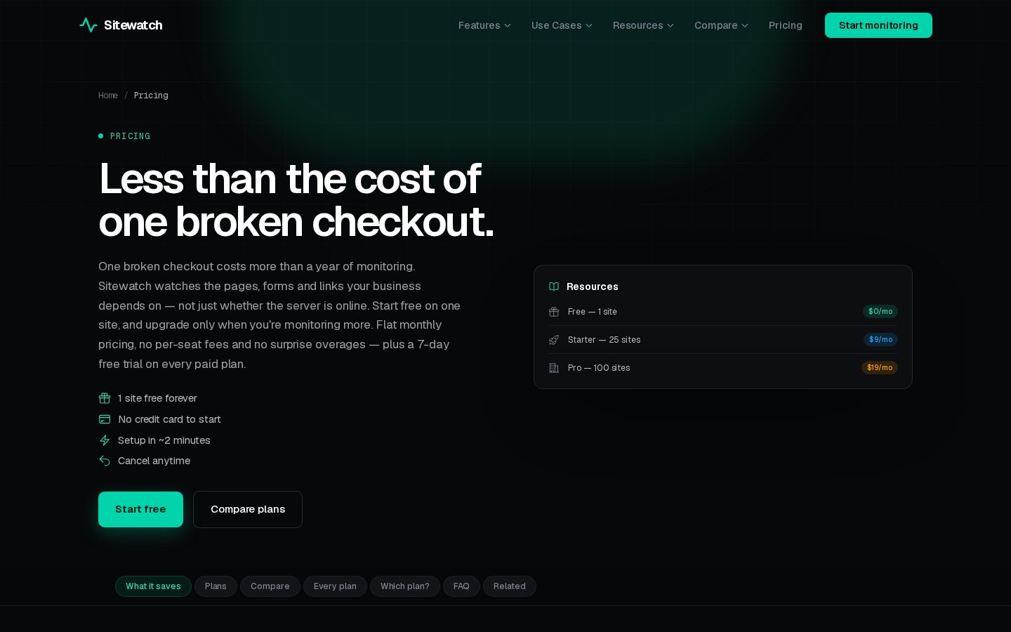 Sitewatch Pricing