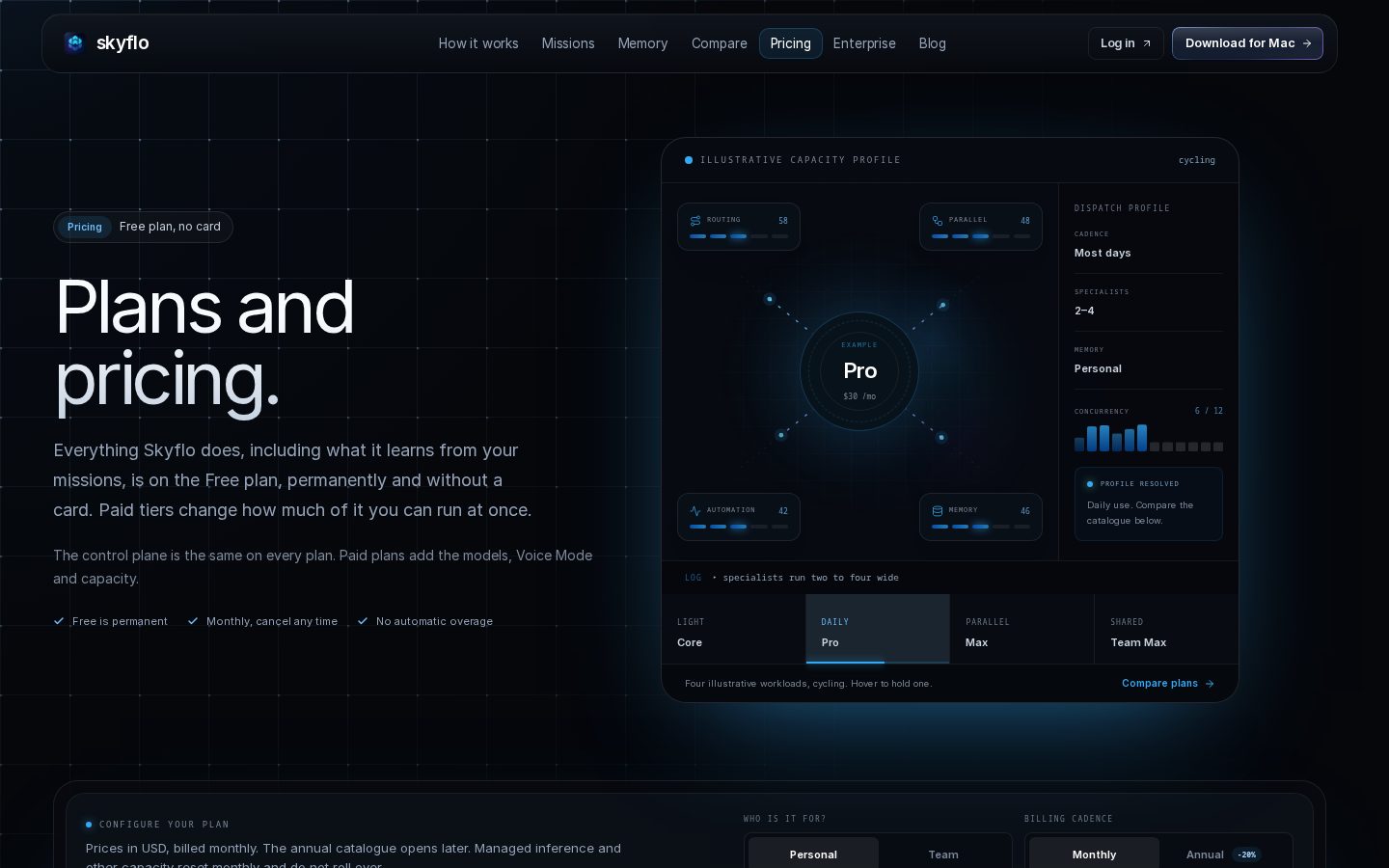 Skyflo.ai Pricing