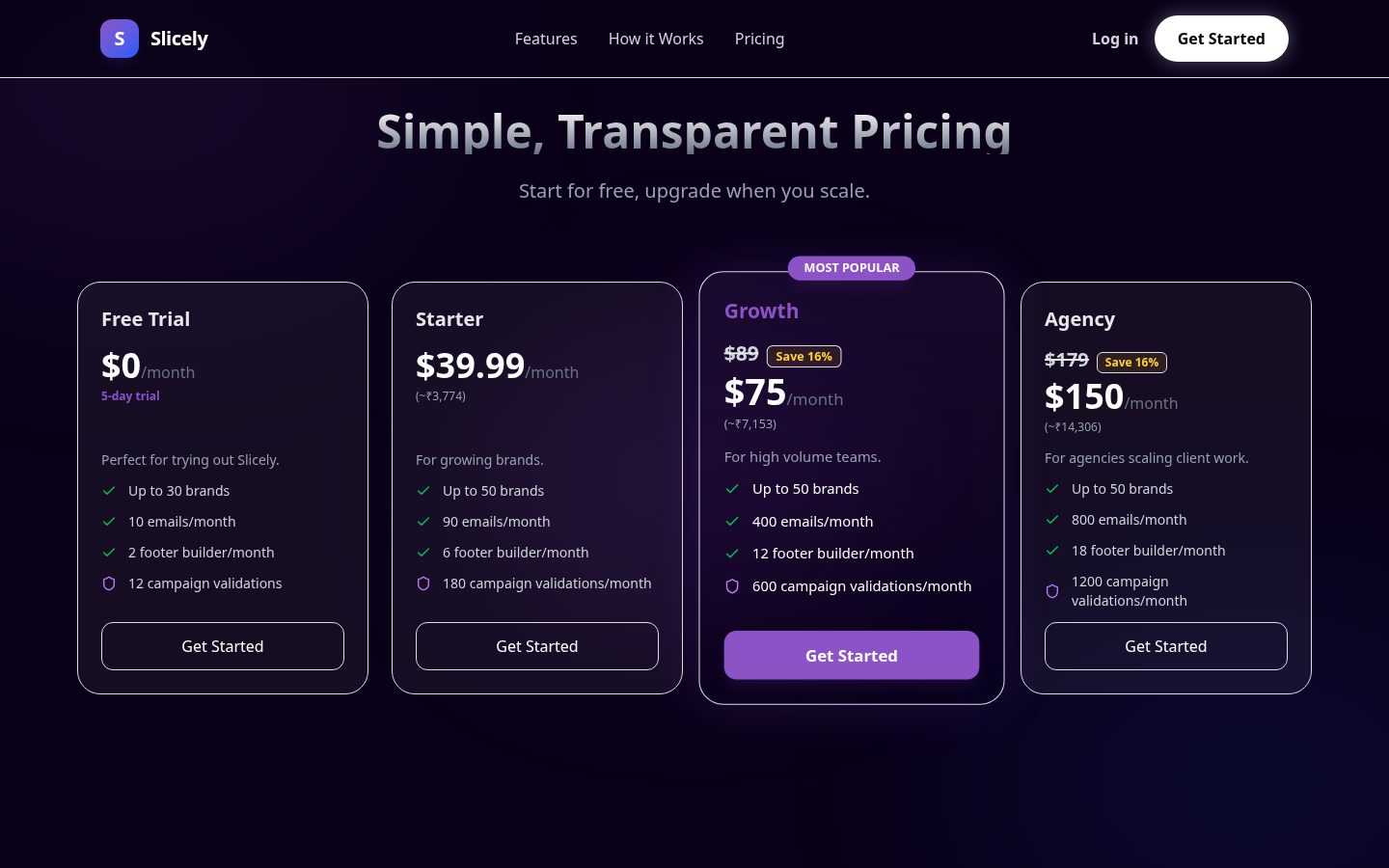 Slicely Pricing