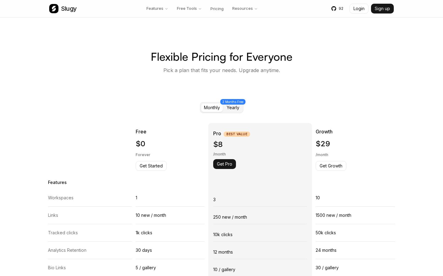 Slugy Pricing