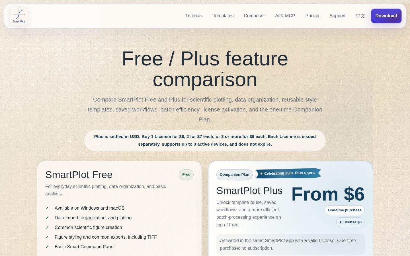 SmartPlot Pricing