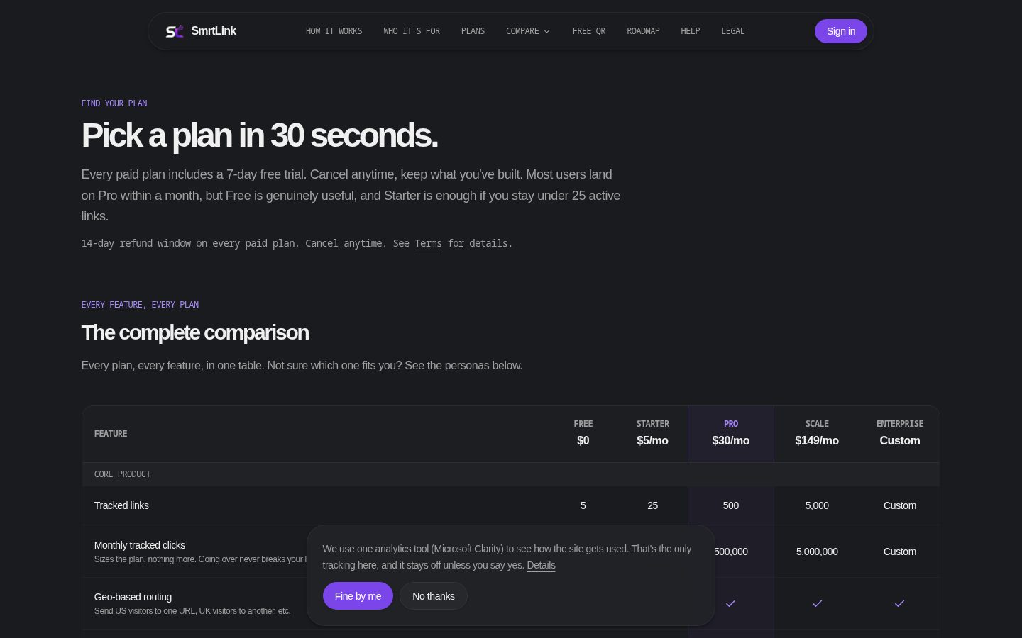 SmrtLnks Pricing