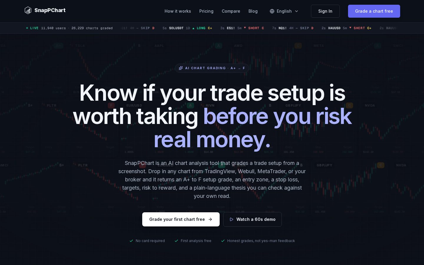 SnapPChart Homepage