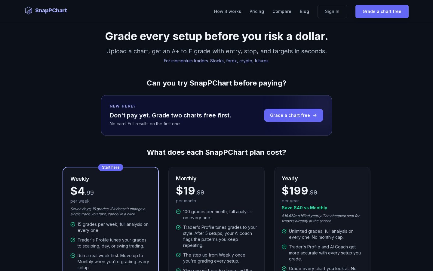 SnapPChart Pricing