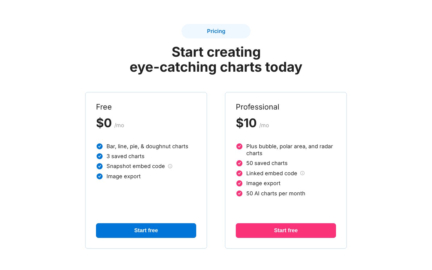 SnappyCharts Pricing