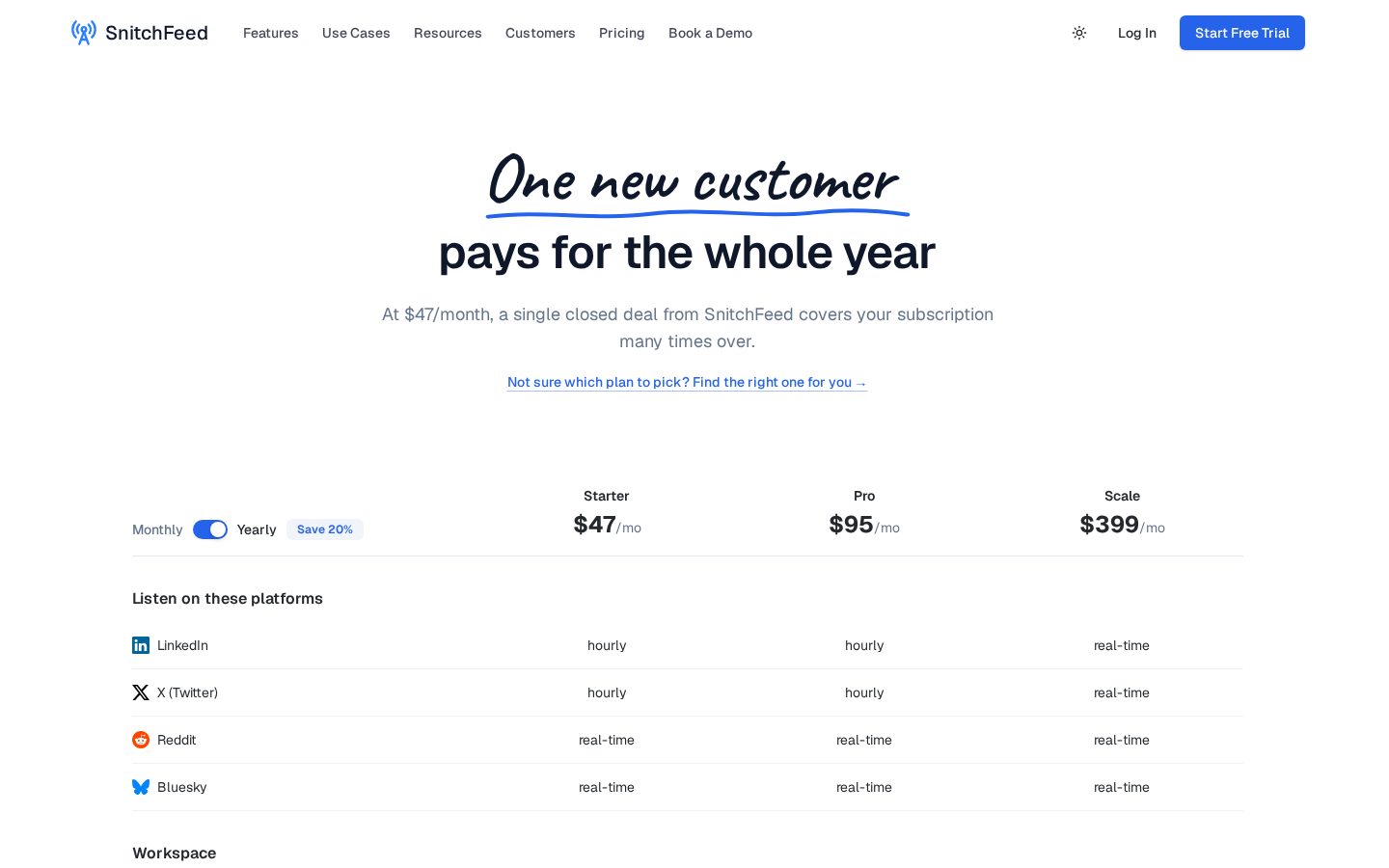SnitchFeed Pricing