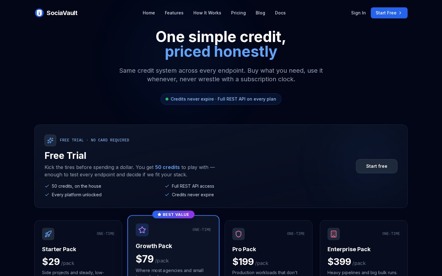 Sociavault Pricing