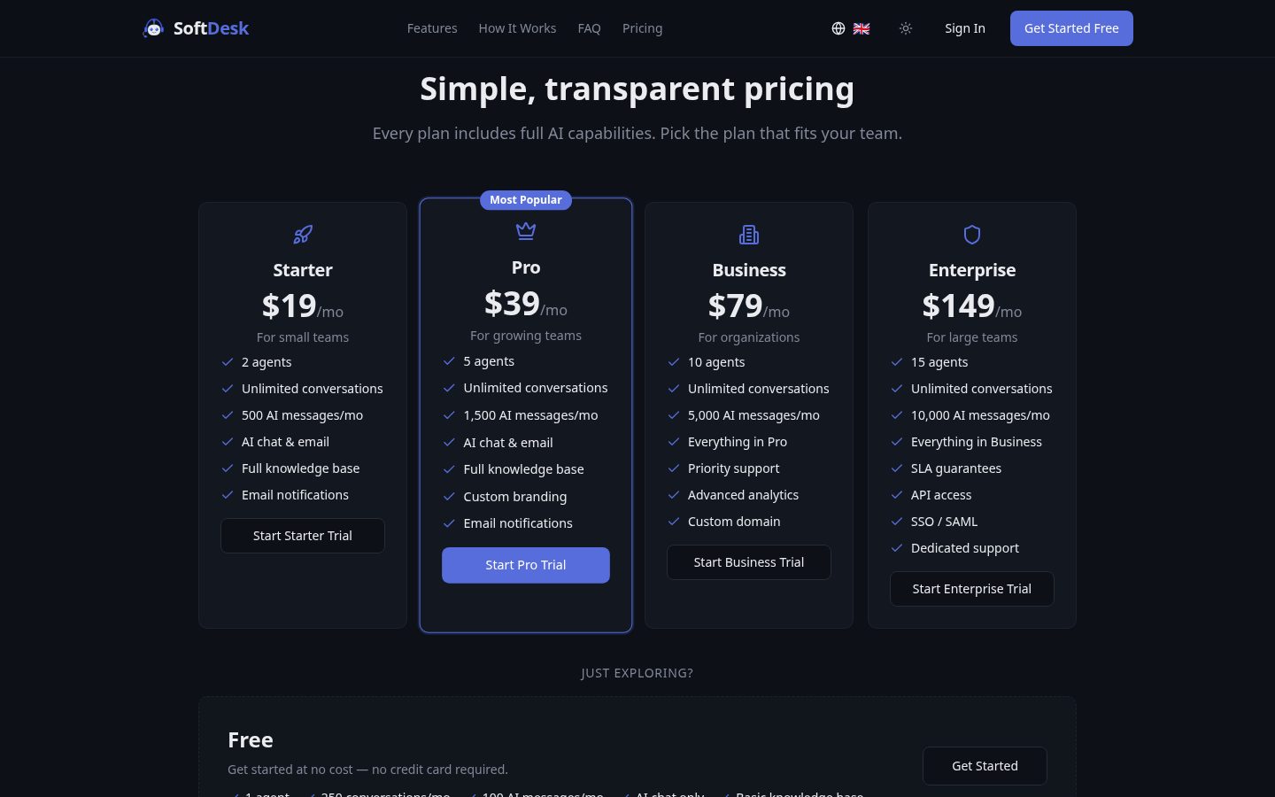 SoftDesk Pricing