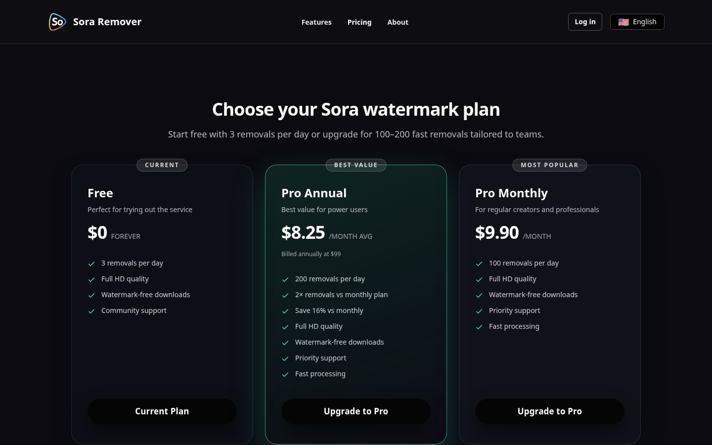 Sora Watermark Remover Pricing