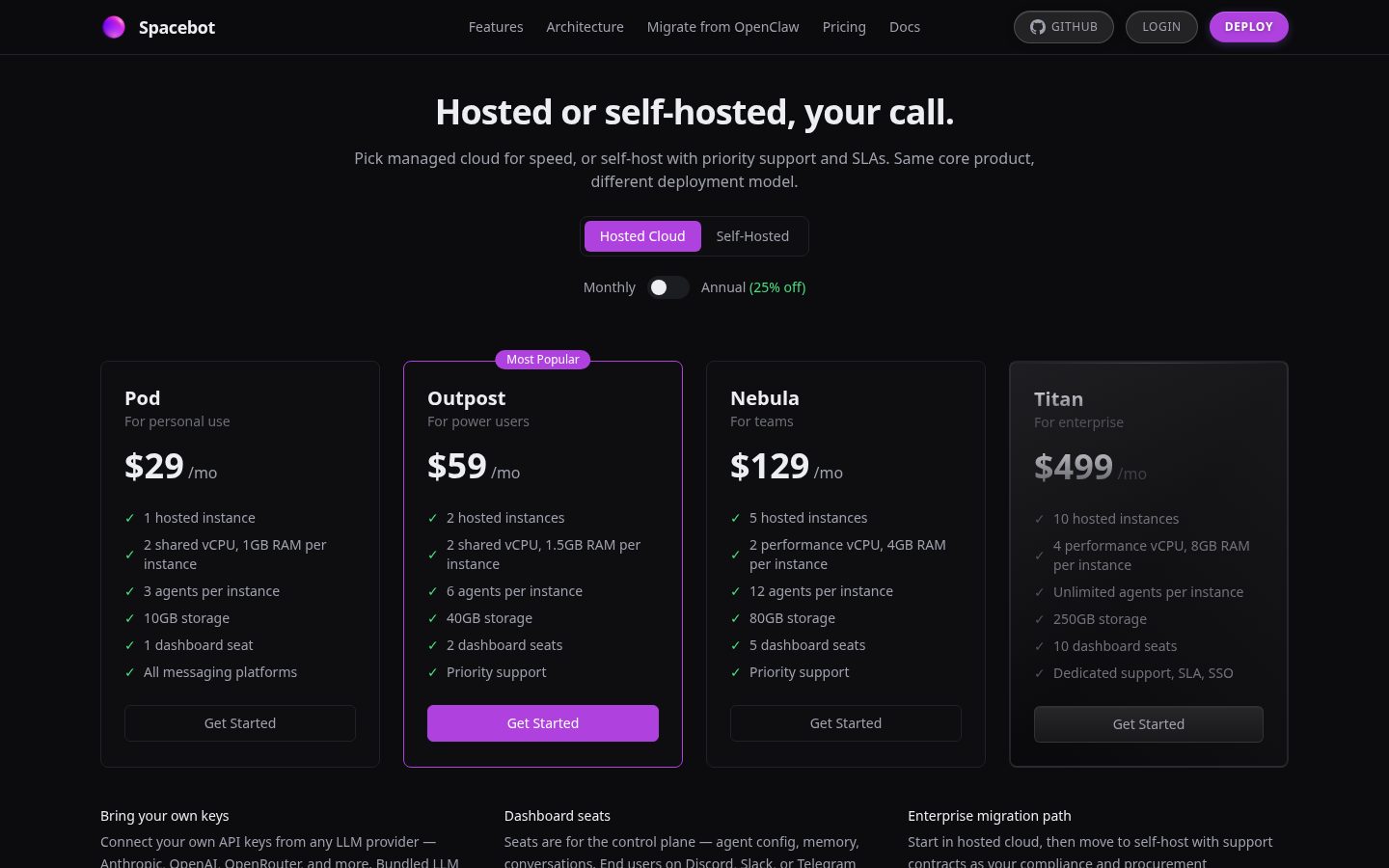 Spacebot Pricing