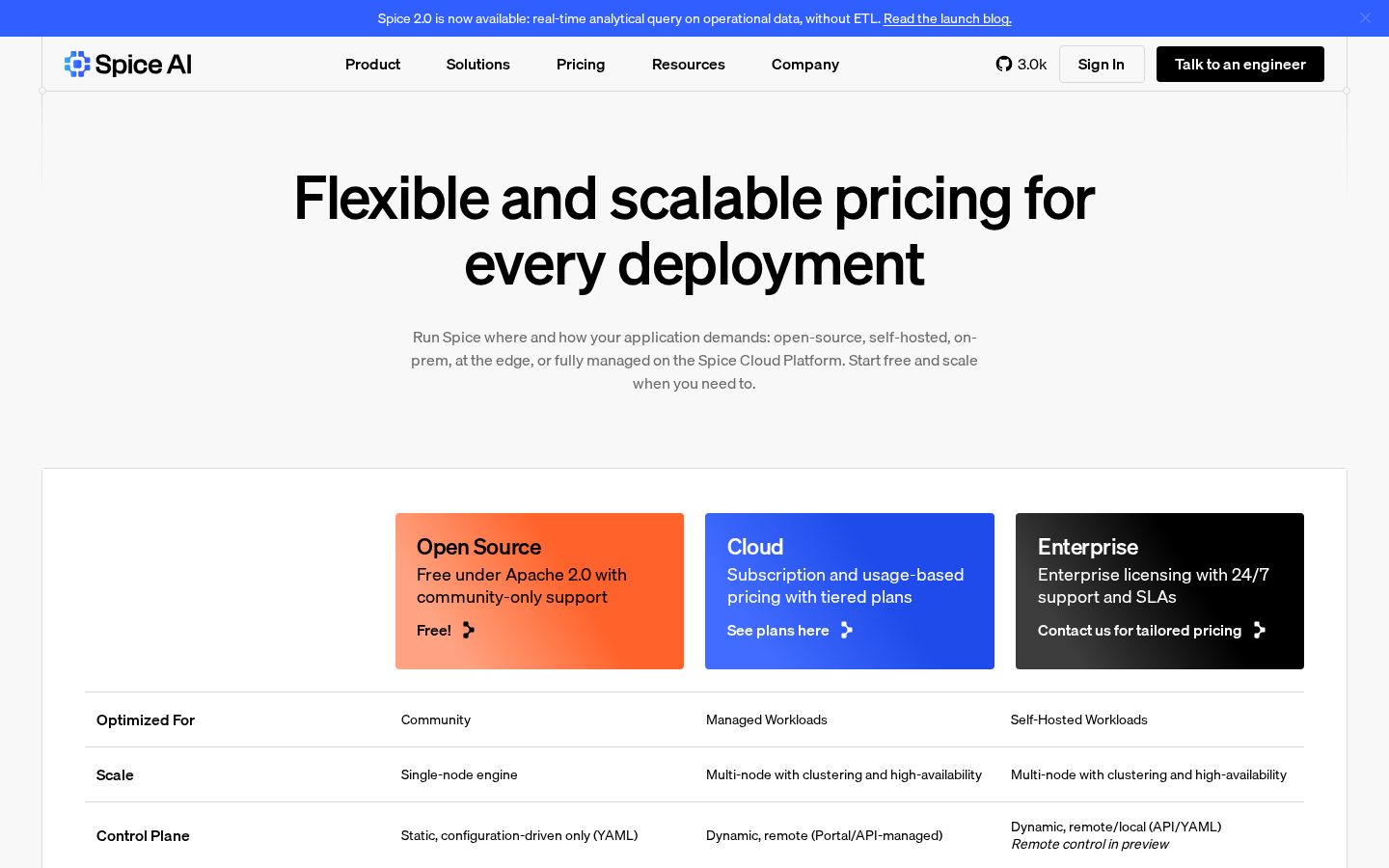 Spice AI Pricing