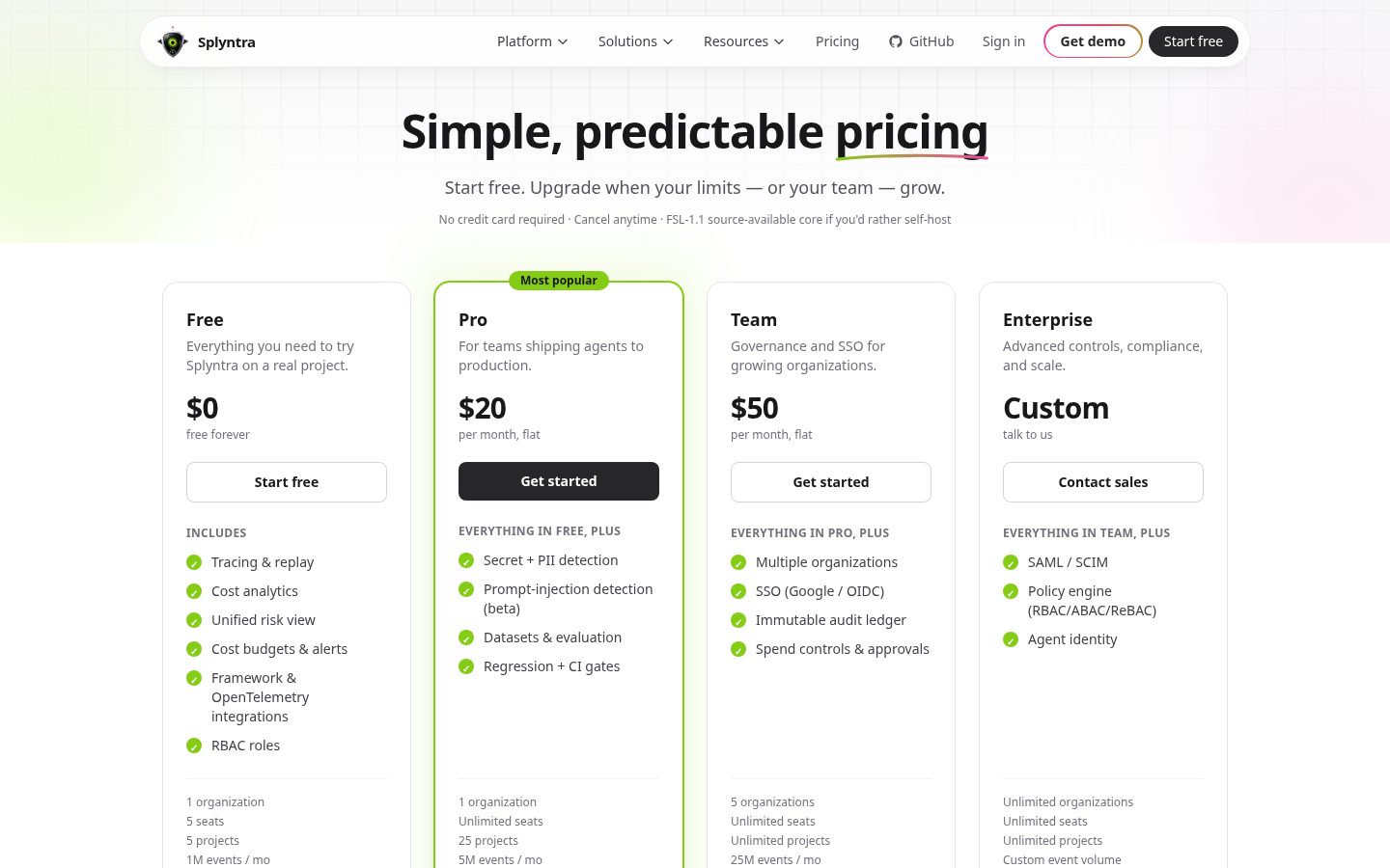 Splyntra Pricing