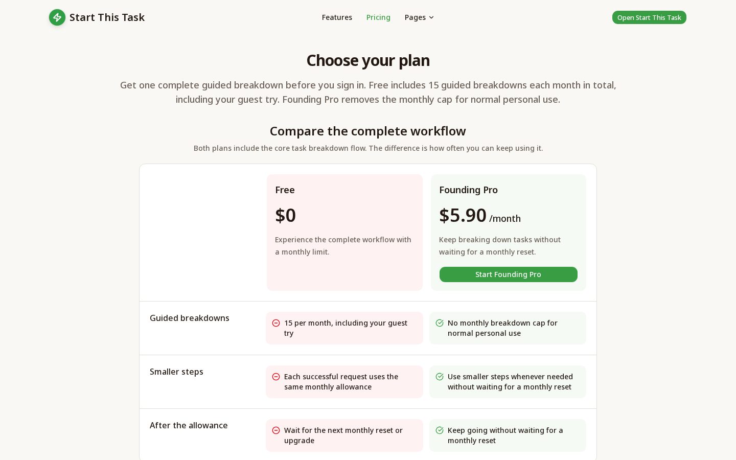 Start This Task Pricing