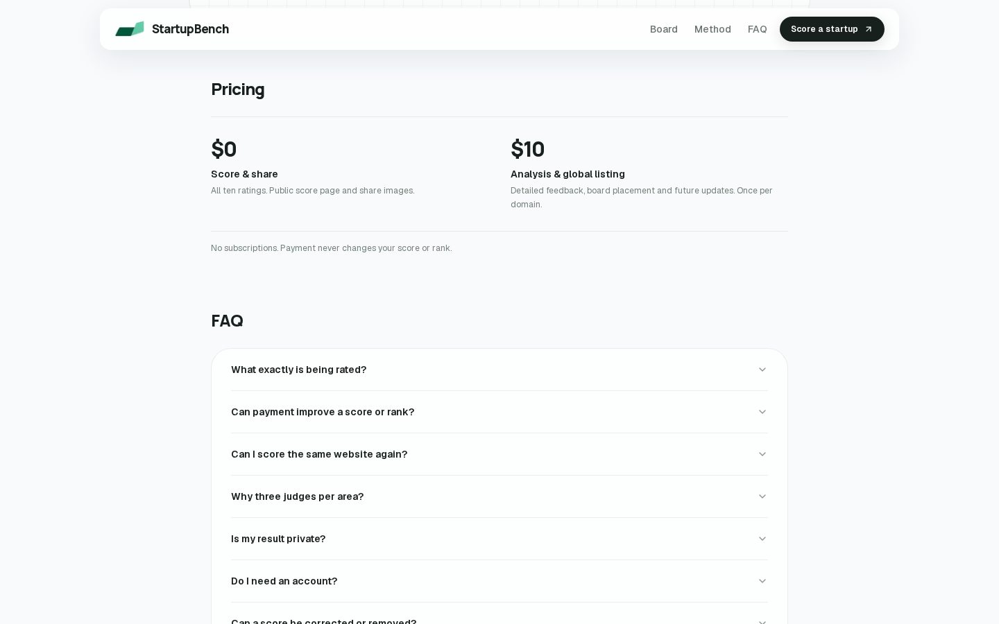 StartupBench Pricing