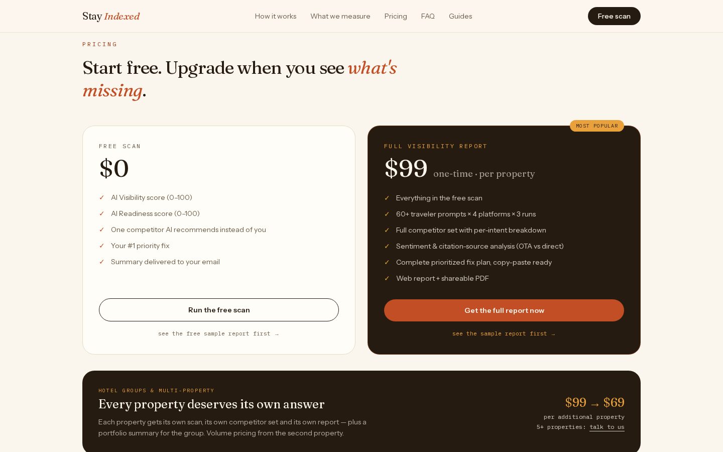 Stay Indexed Pricing