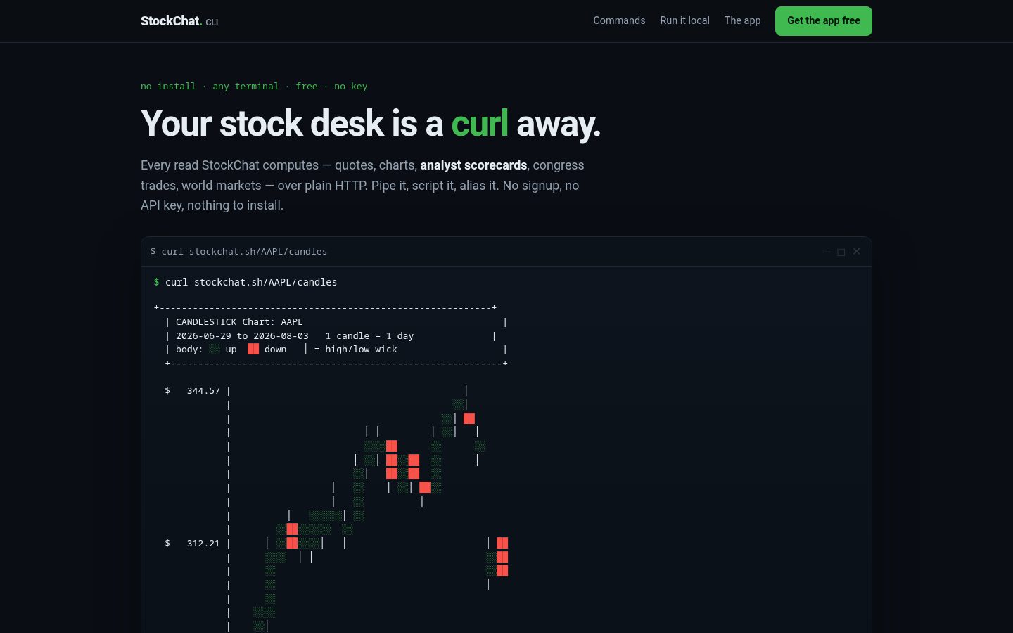 stockchat.sh/ Homepage