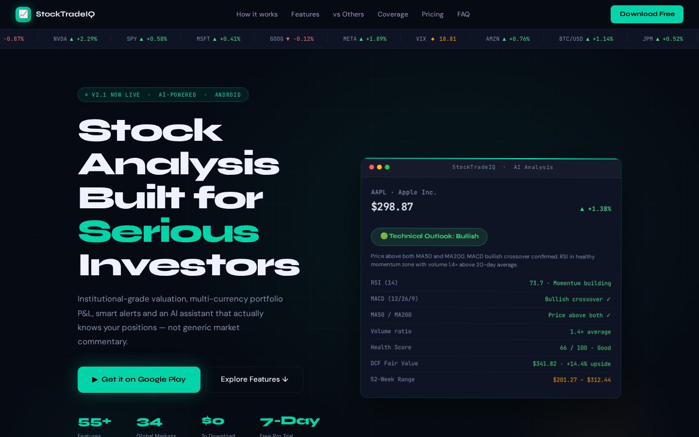StockTradeIQ Homepage