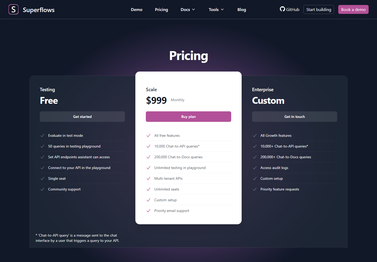 Superflows pricing