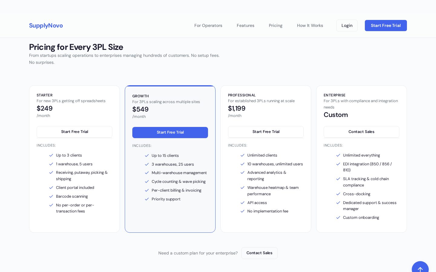 SupplyNovo Pricing
