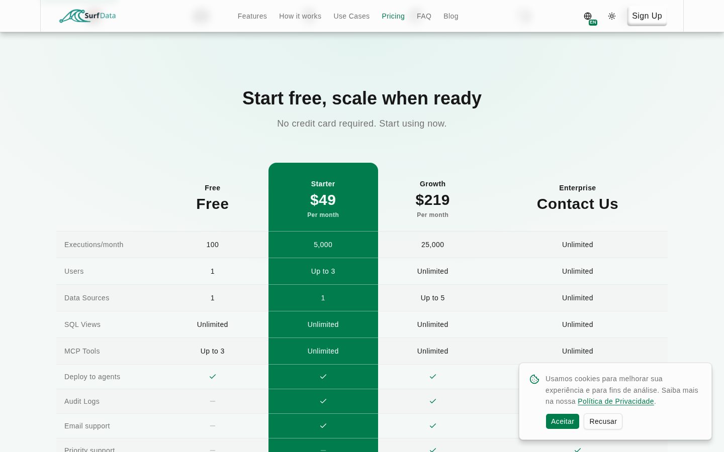 Surf Data Pricing
