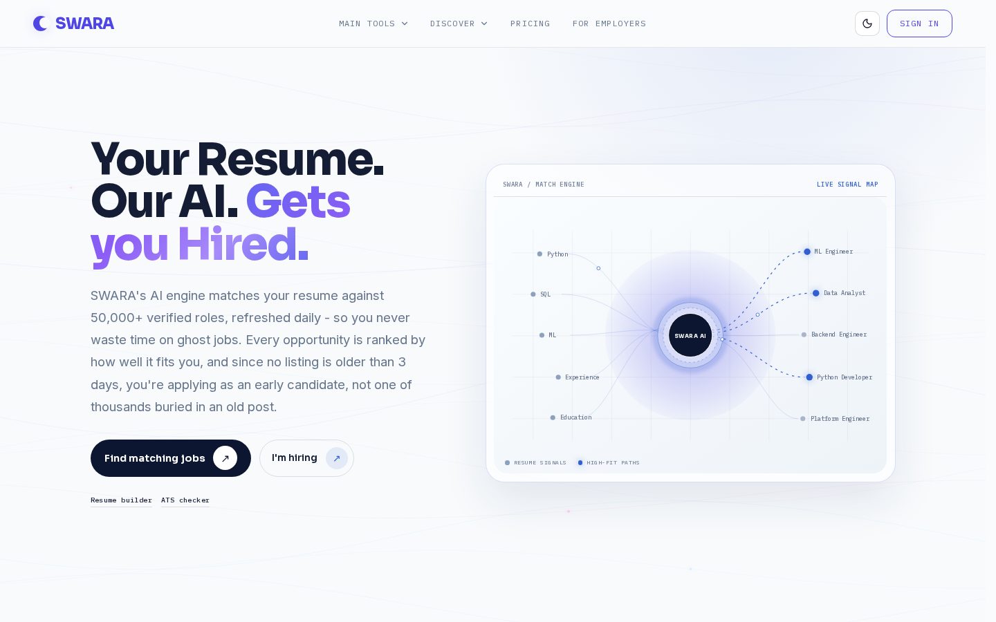SWARA Homepage