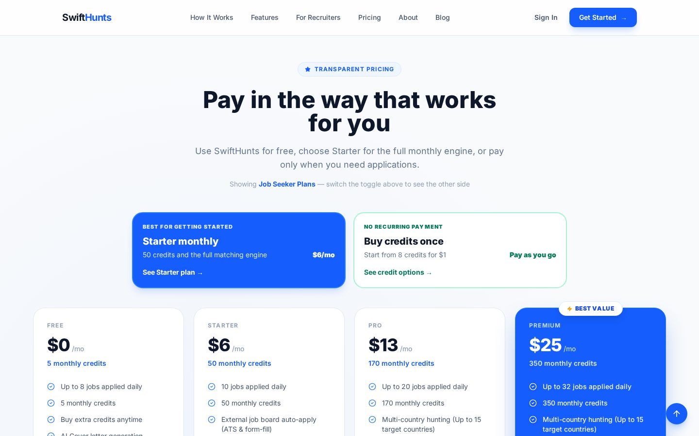 SwiftHunt Pricing