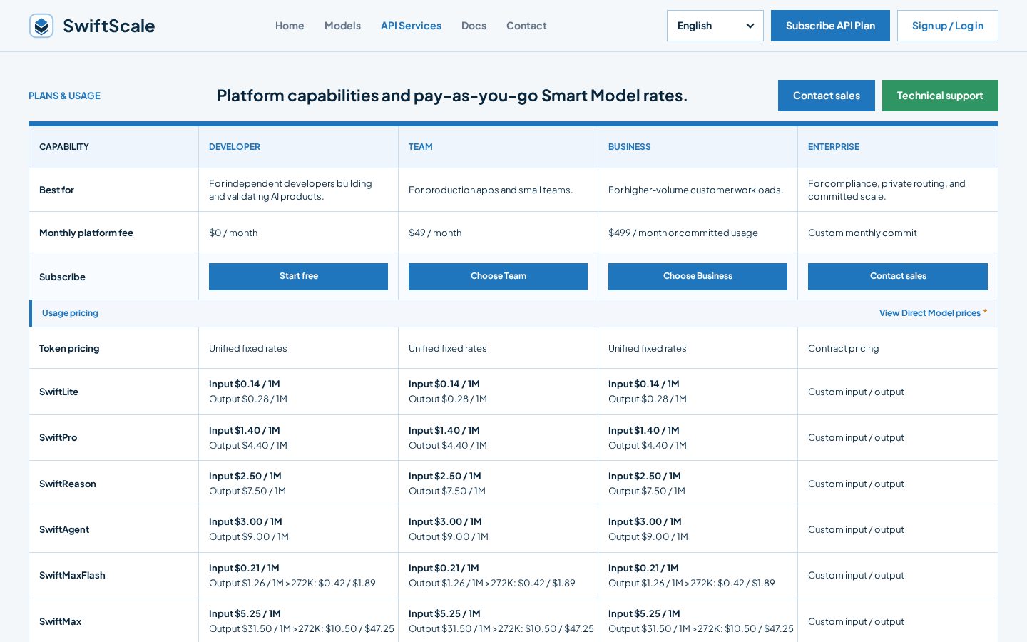 SwiftScale Pricing