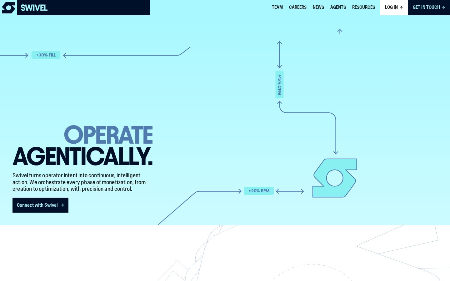 Swivel Homepage