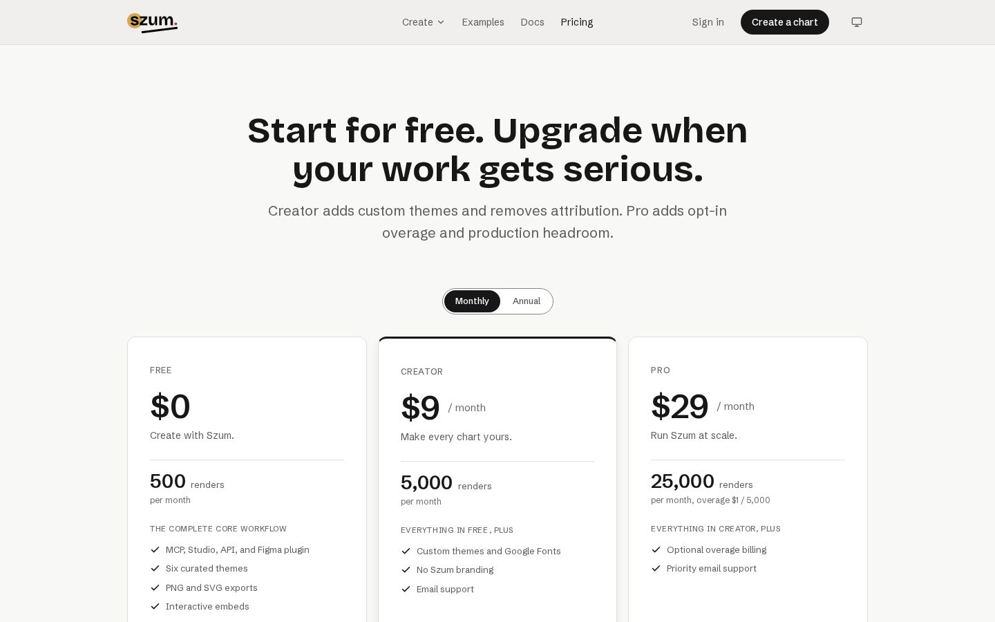 Szum Pricing