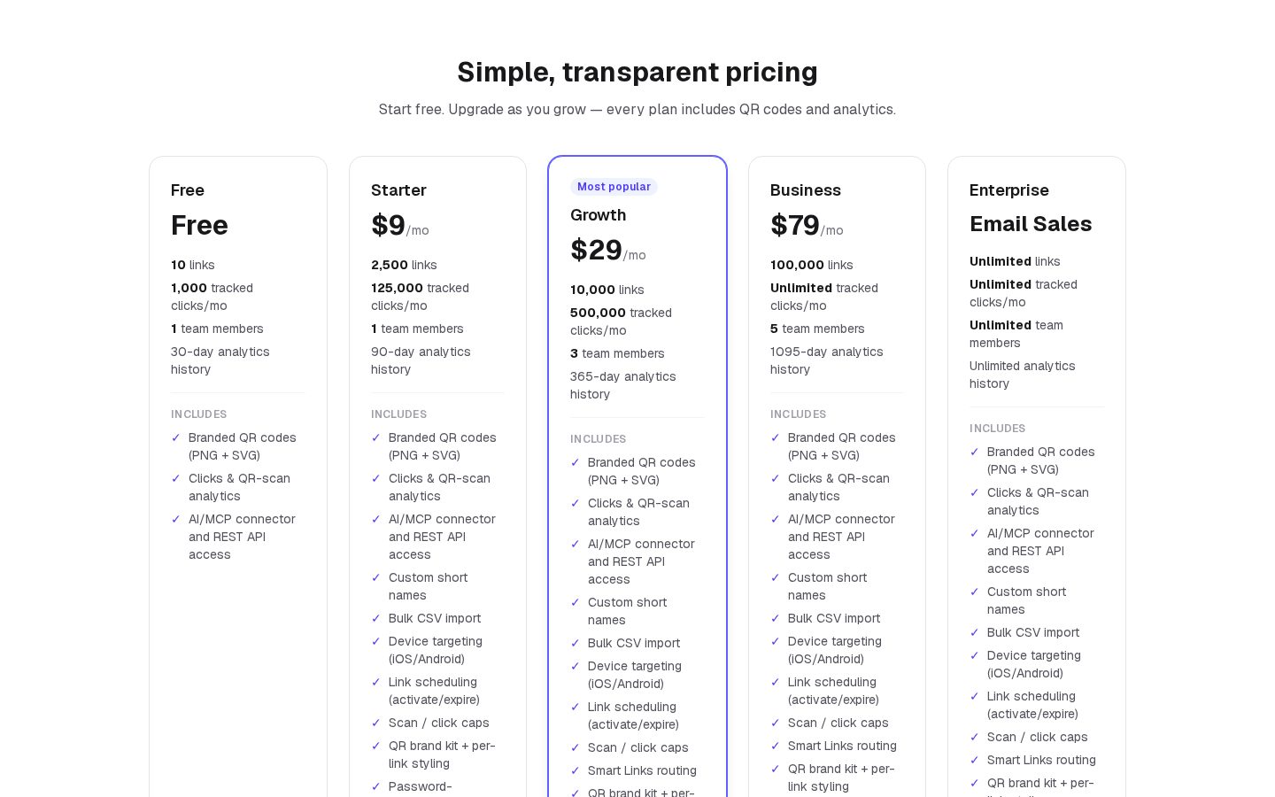 t1 Pricing