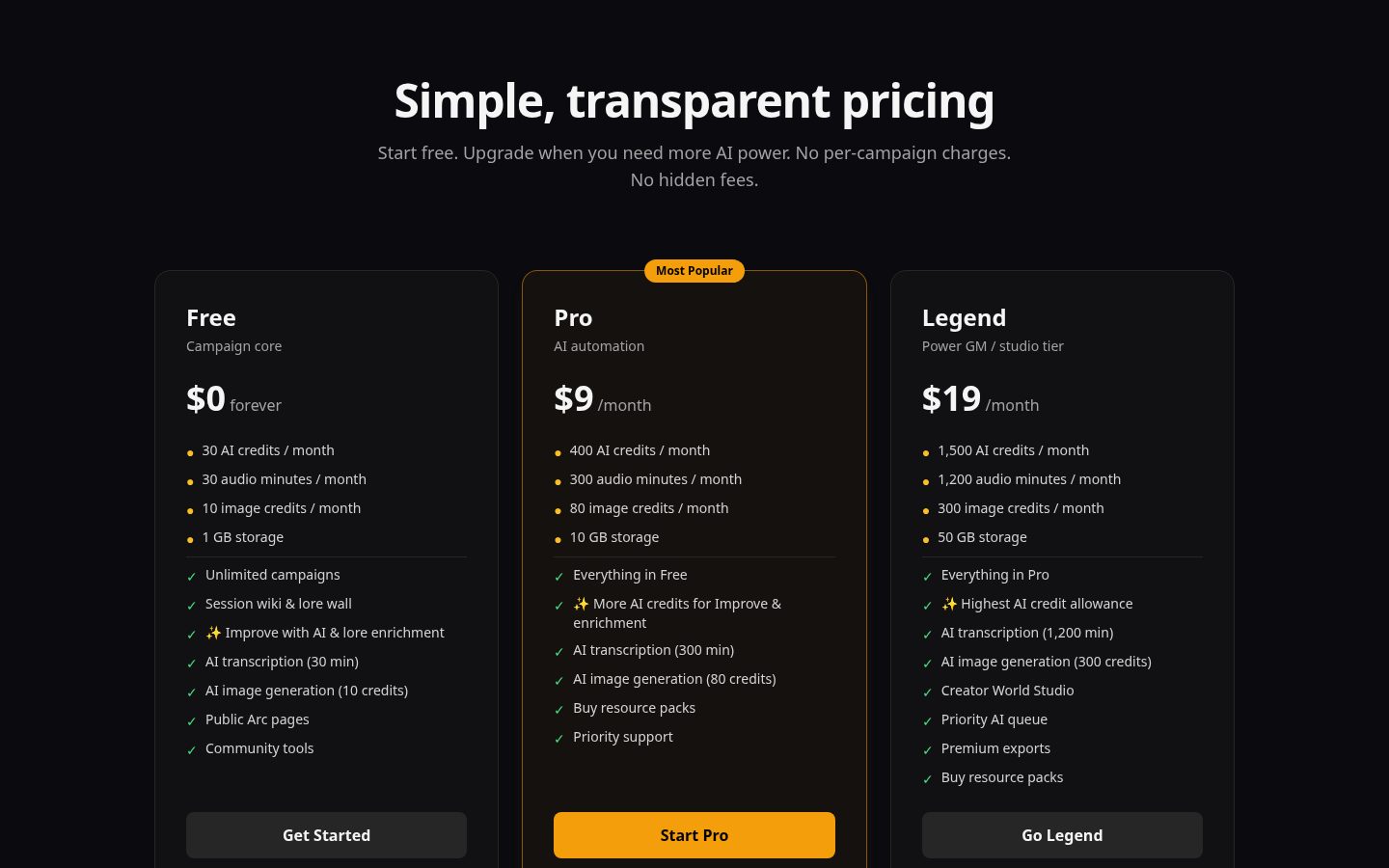 Tabletop Arc Pricing