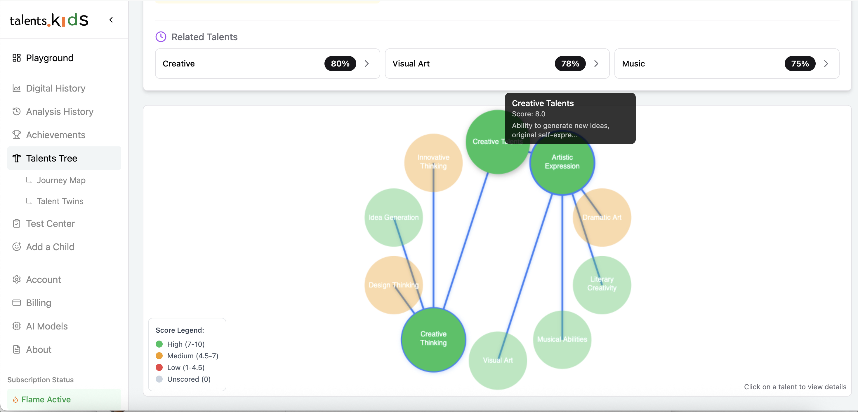 Talent Tree Visualization