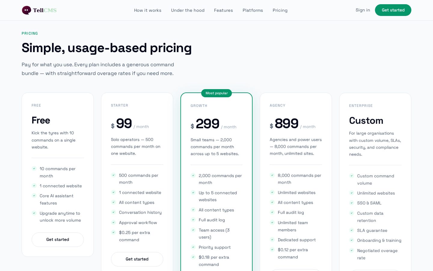 TellCMS Pricing