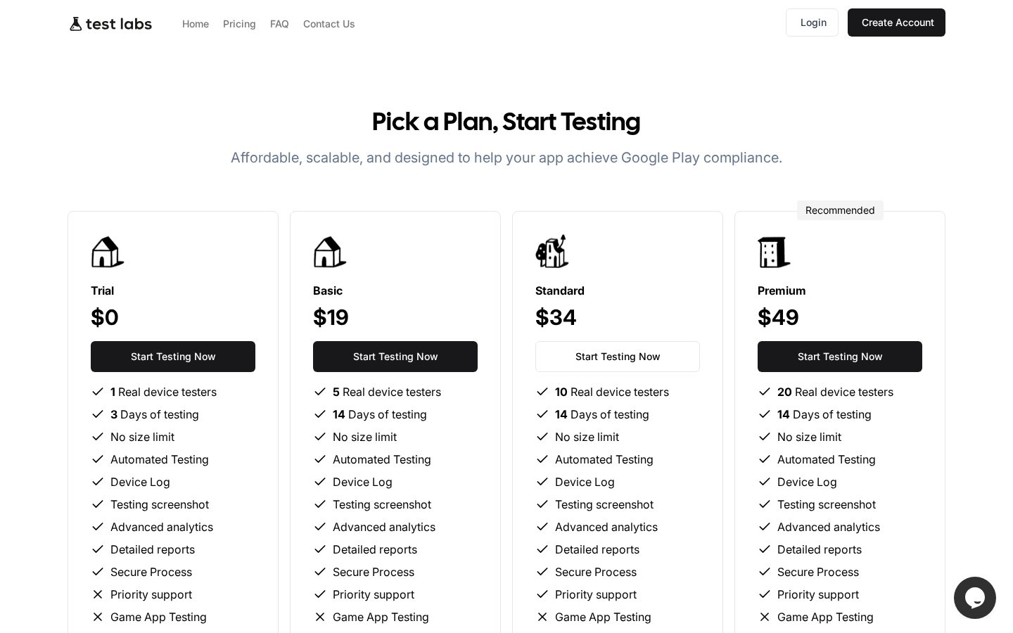 TestLabs Pricing