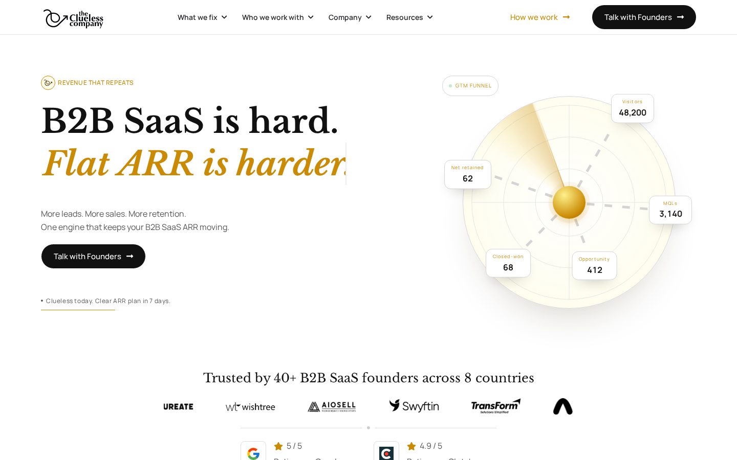 The Clueless Company Homepage
