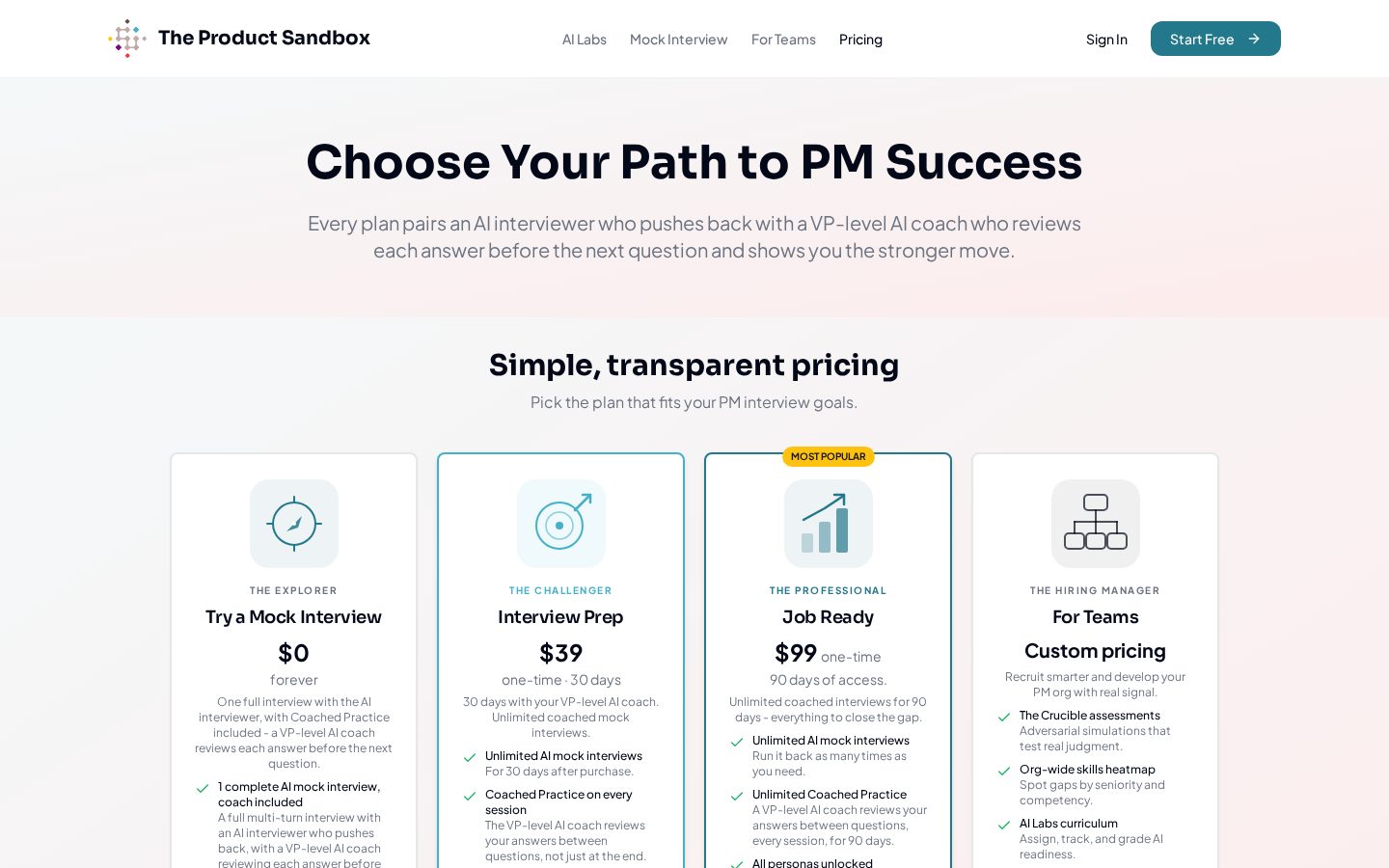 The Product Sandbox Pricing