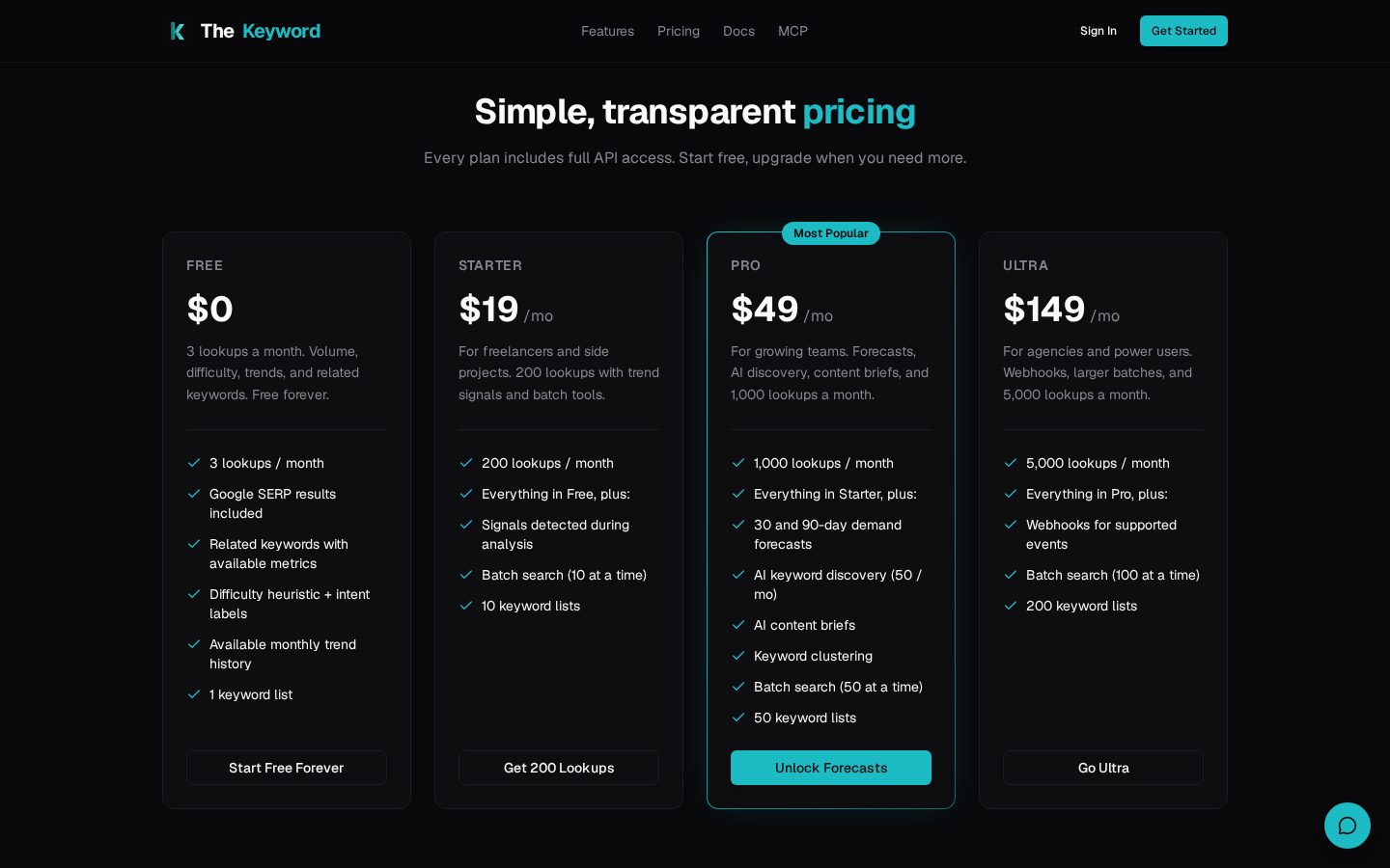 TheKeyword Pricing