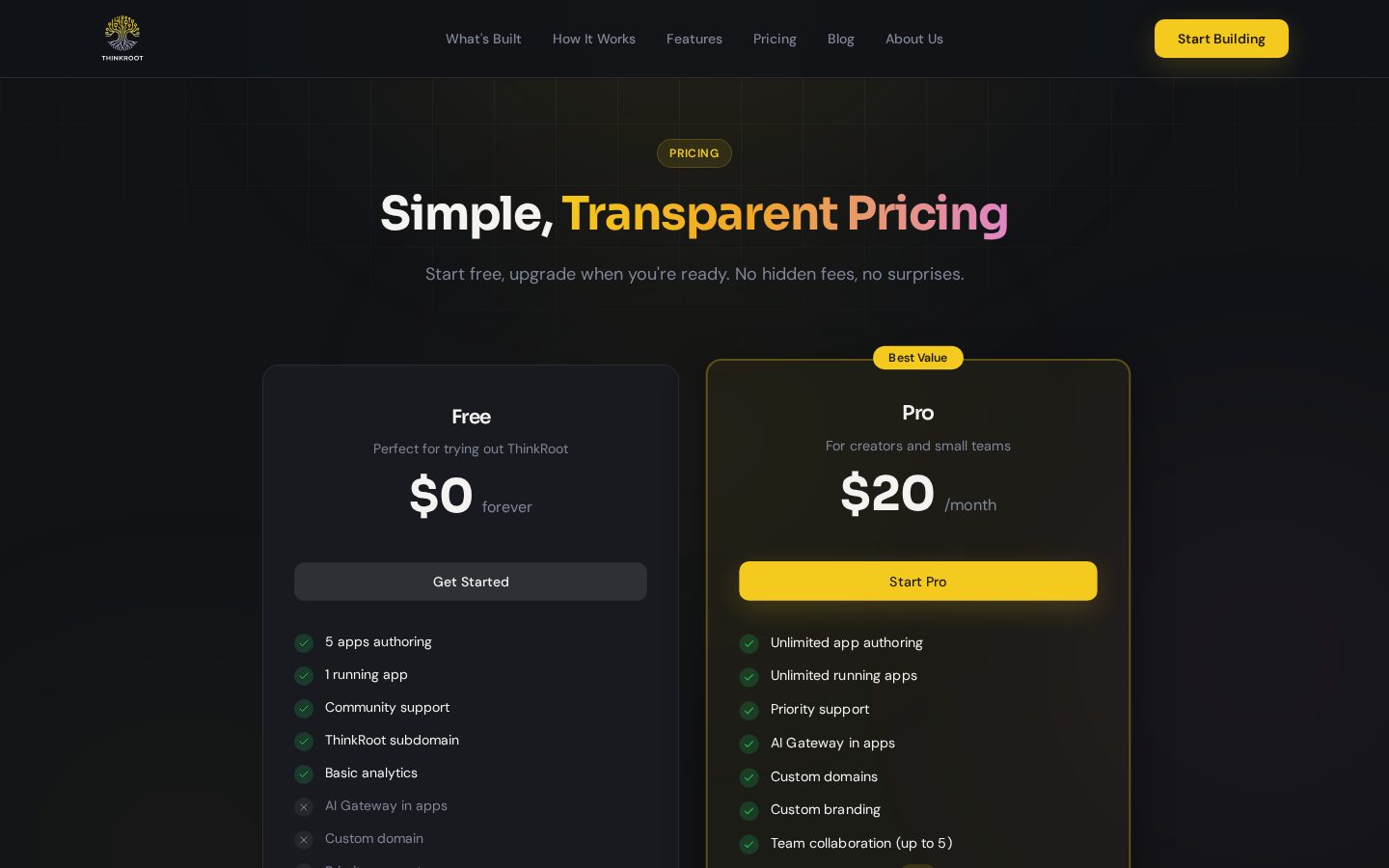 ThinkRoot AI Pricing