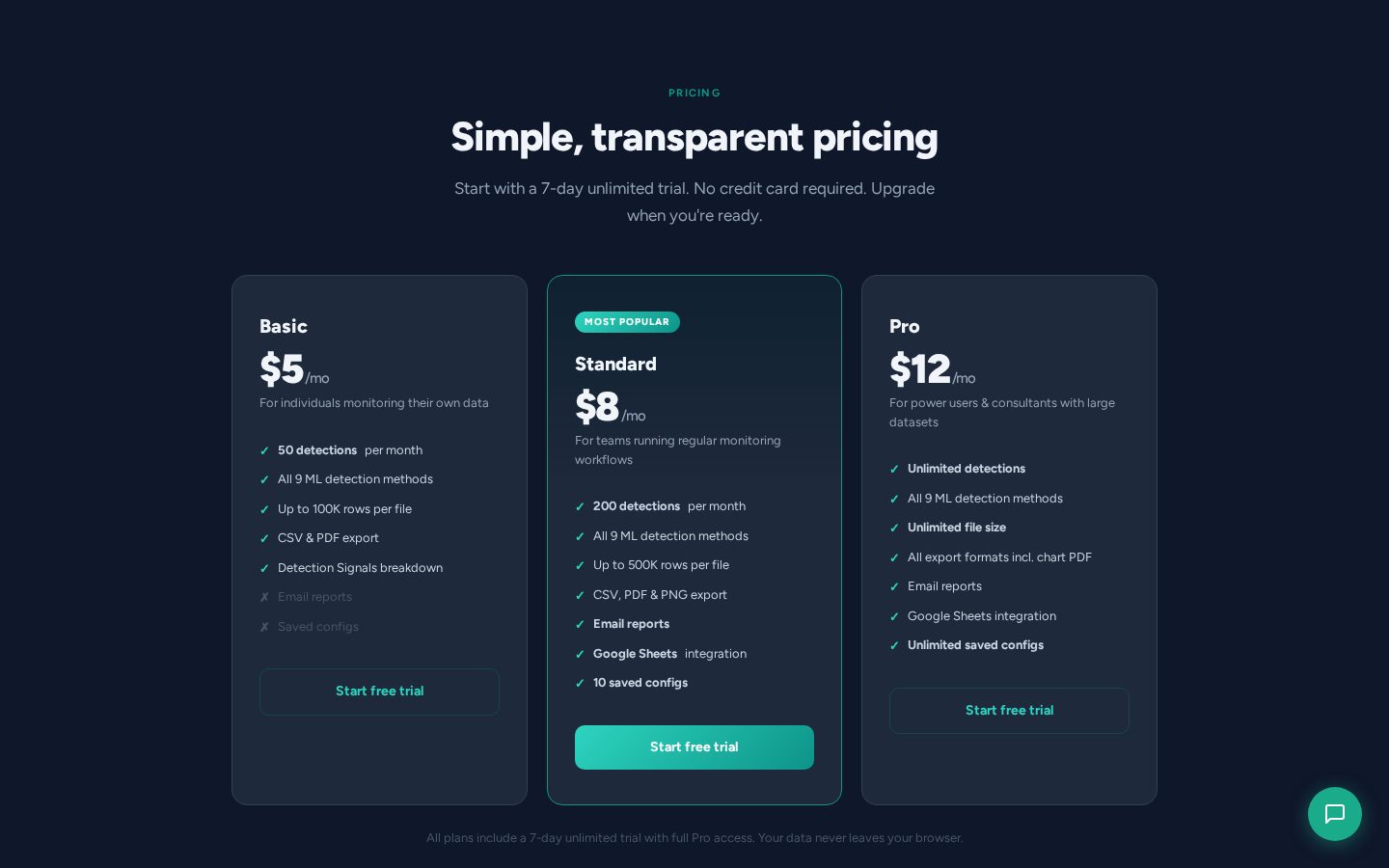 ThresholdIQ Pricing