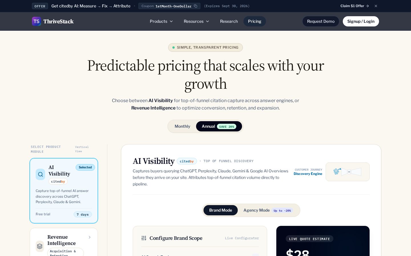 ThriveStack citedby Pricing