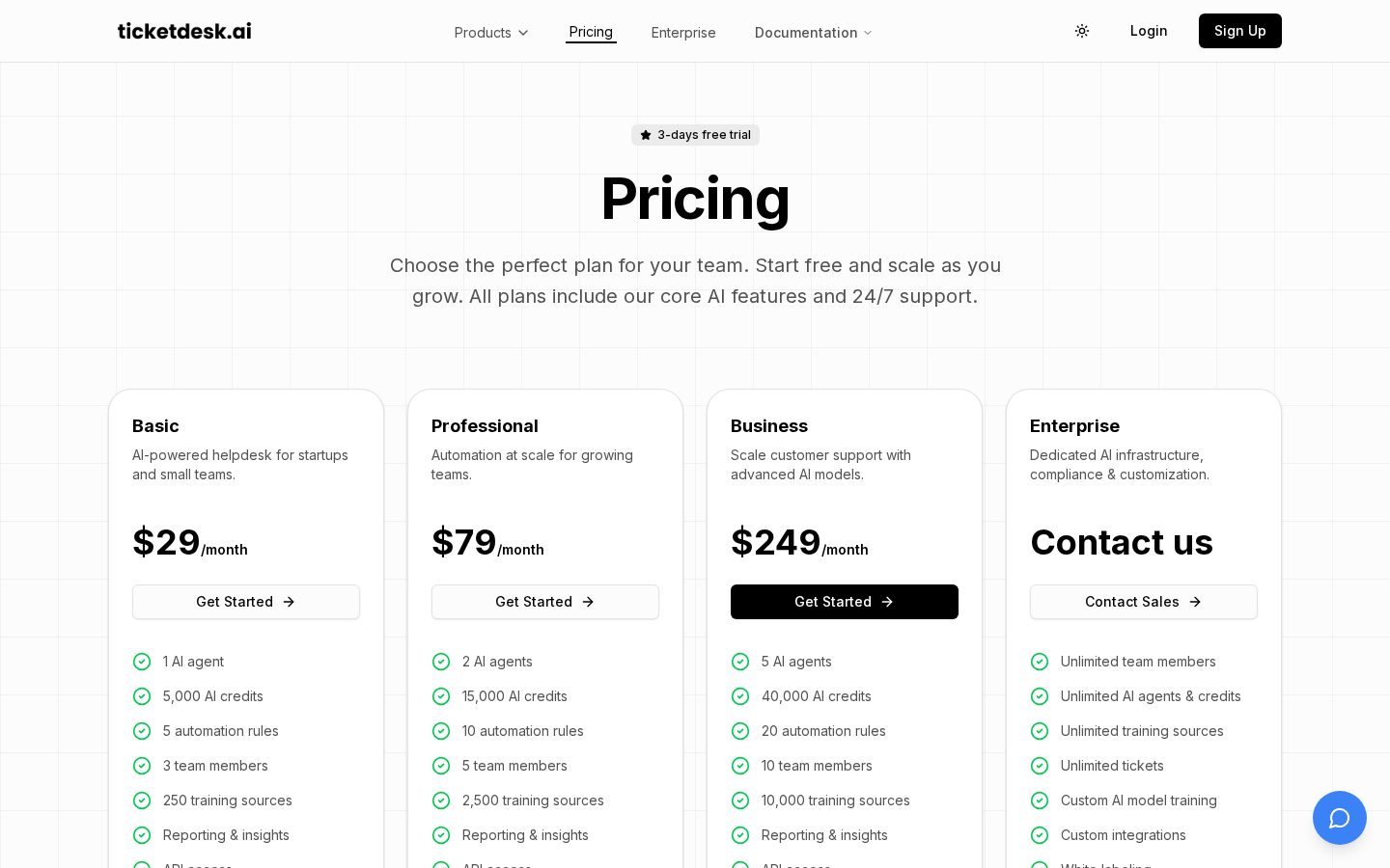 Ticketdesk AI Pricing