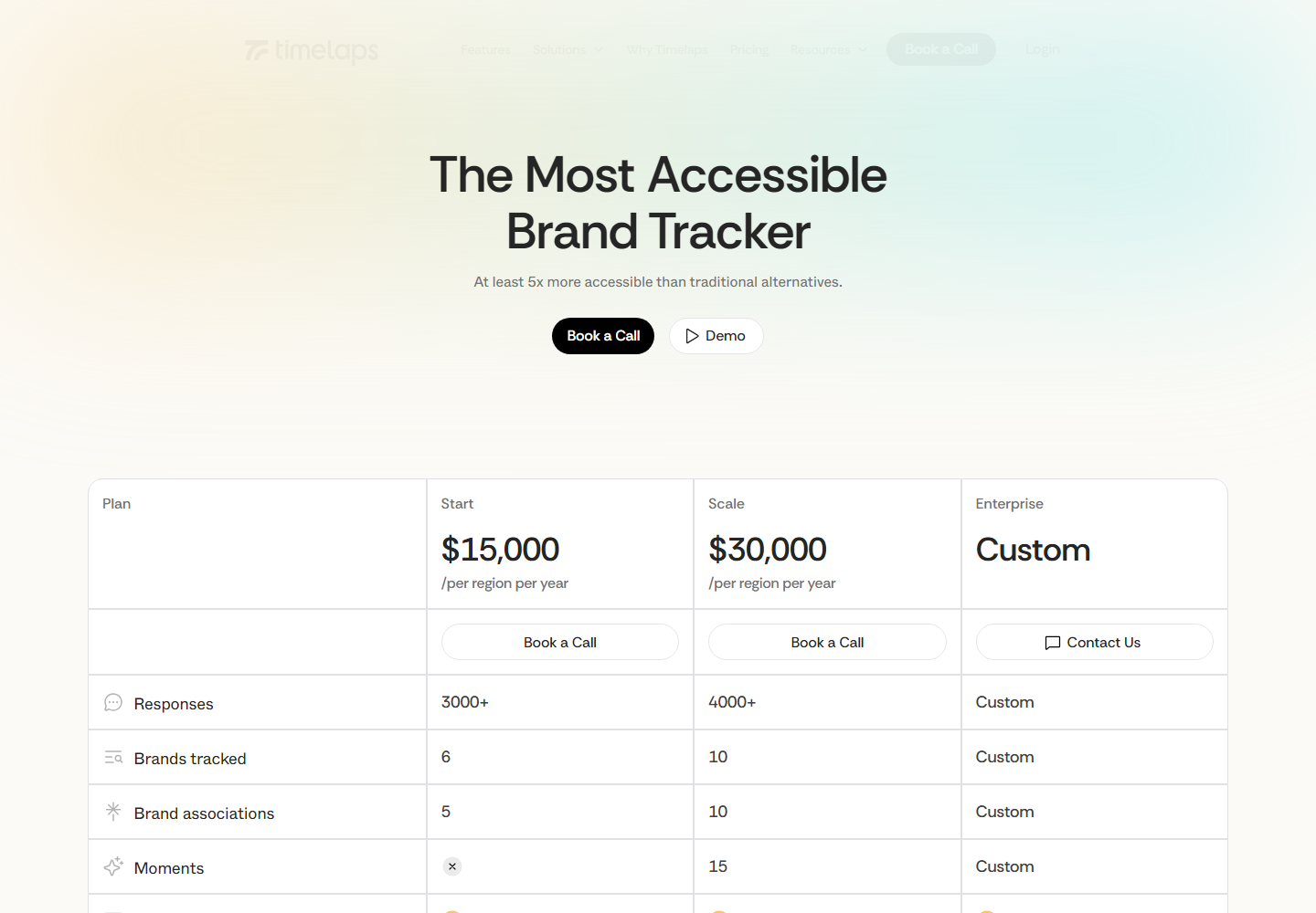 Timelaps pricing
