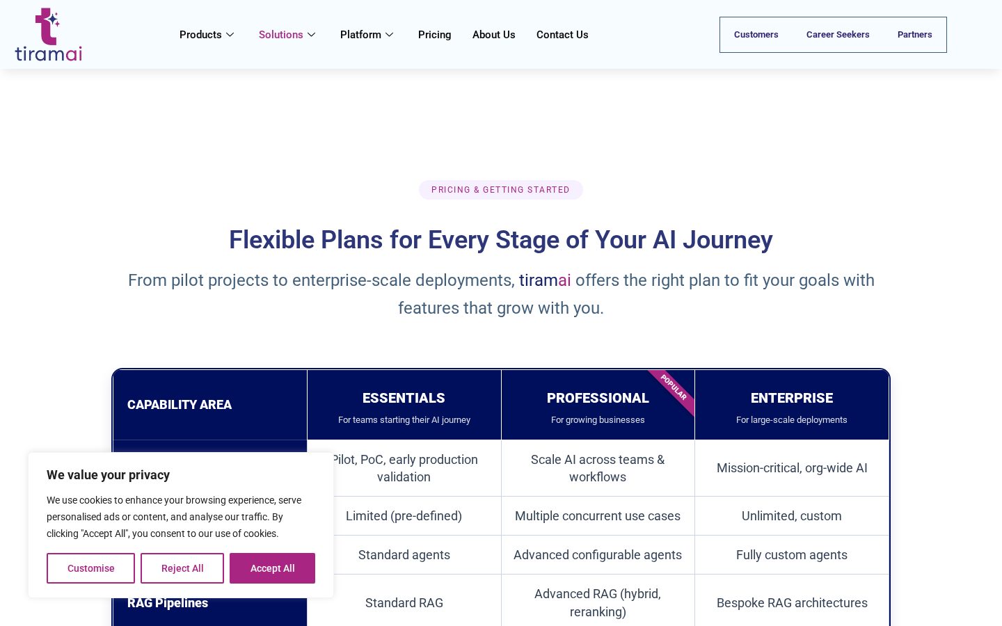 TiramAi Pricing
