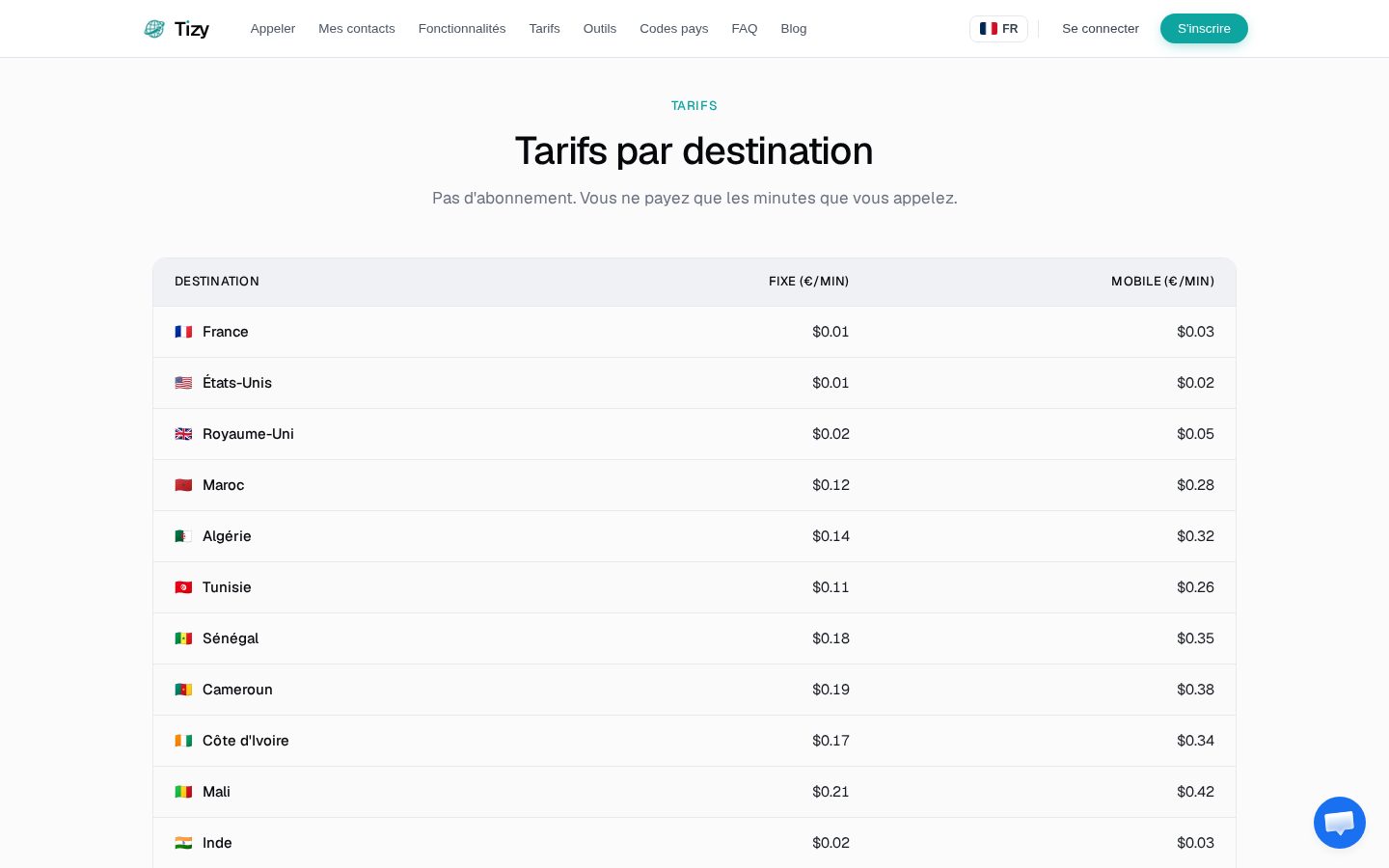 Tizy Pricing