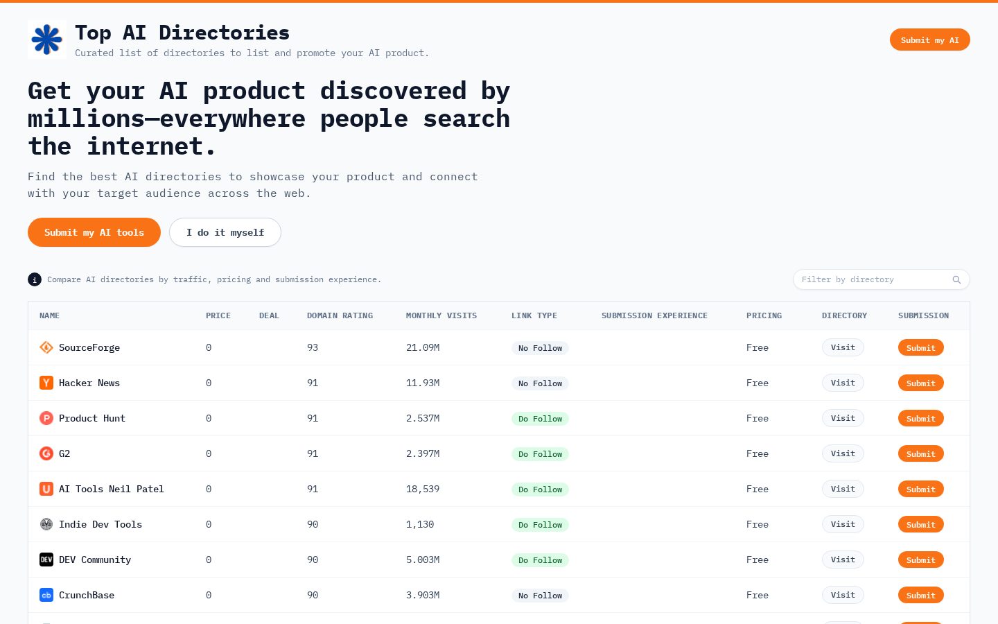 Top AI Directories Homepage