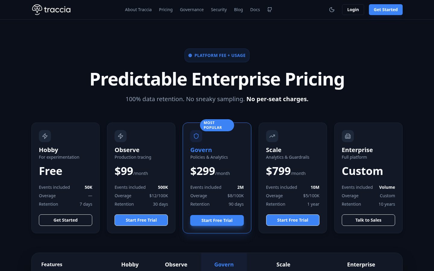 Traccia Pricing
